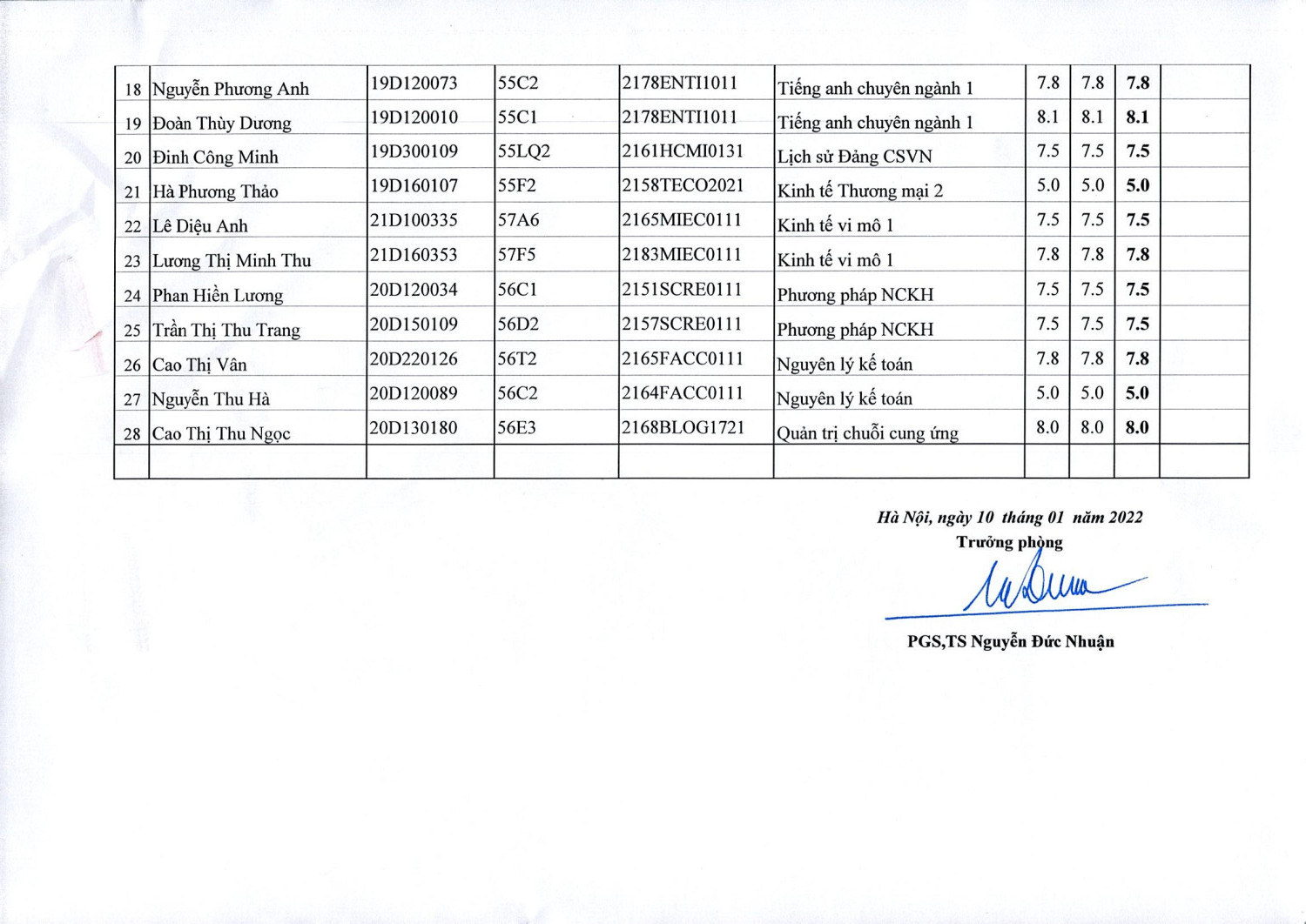 tb phuc tra lan 2 2