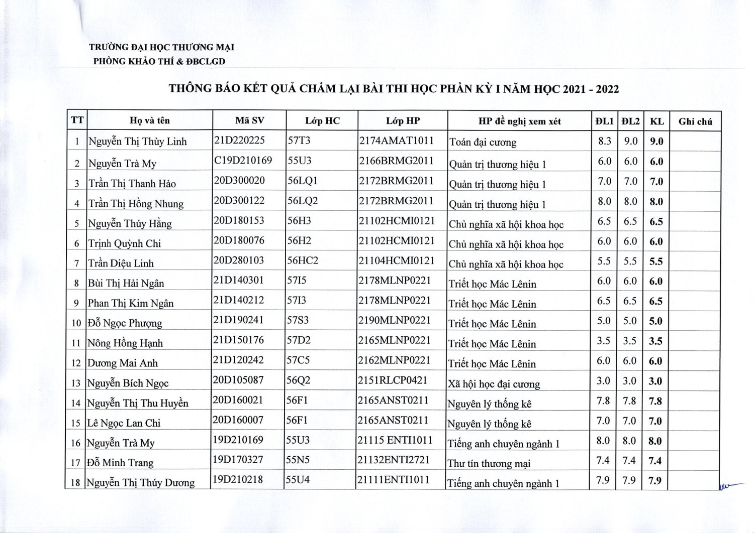 TB phuc tra lan 4 (1)