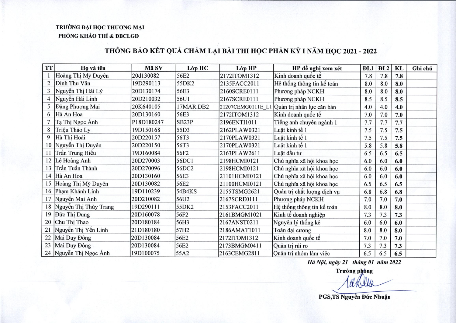 TB phuc tra lân 6